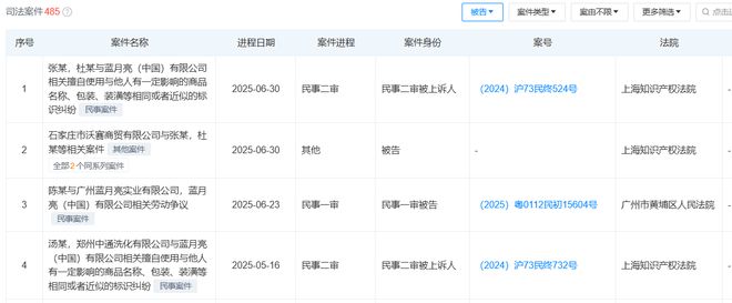 从‘洗衣液一哥’到‘被告常客’ 蓝月亮被投诉809条+123